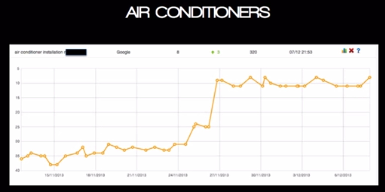 seo for heating and air conditioning contractors