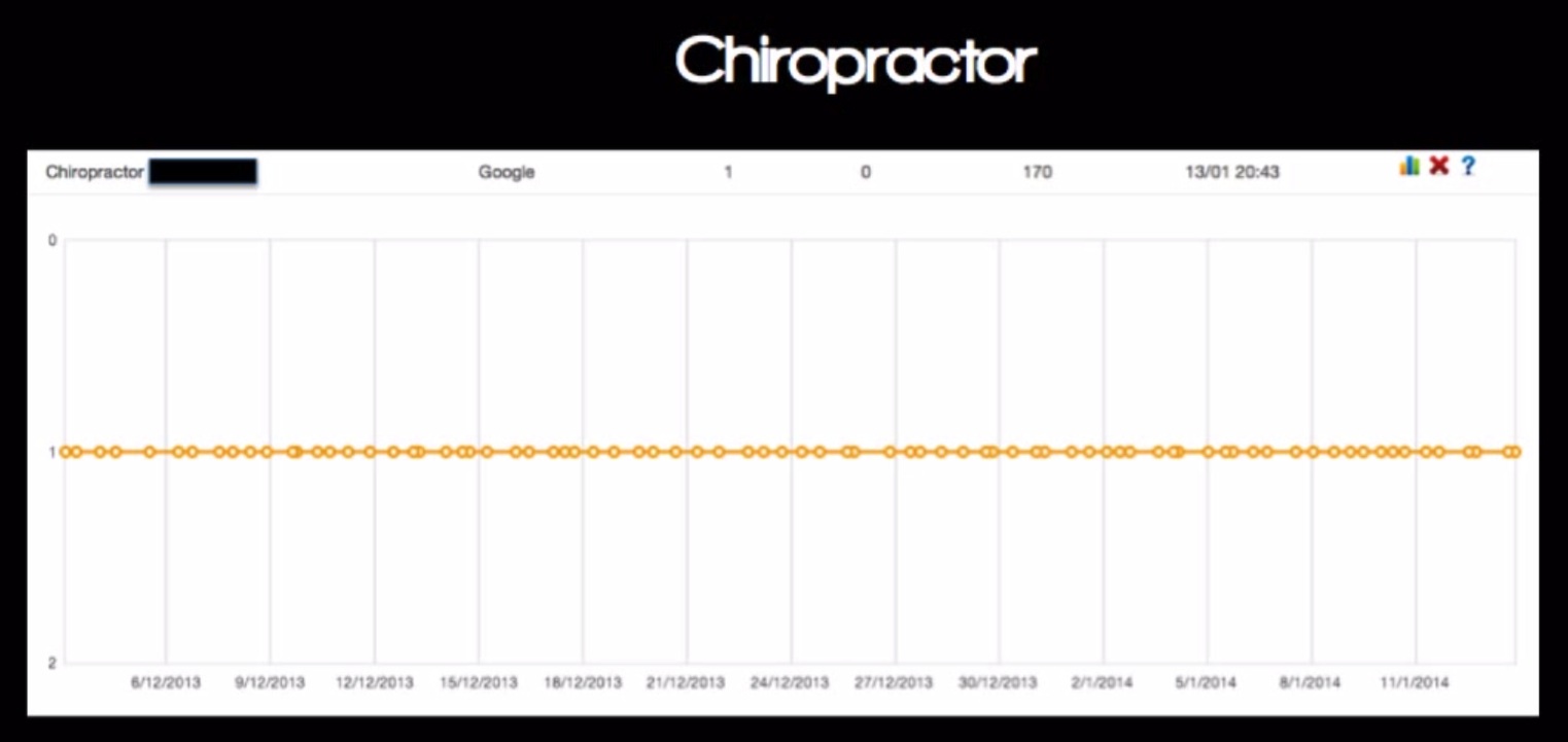 page one seo for chiropractors