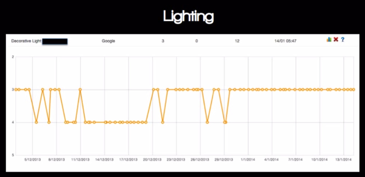 design lighting seo